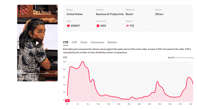 ספריית המודעות של טיקטוק 