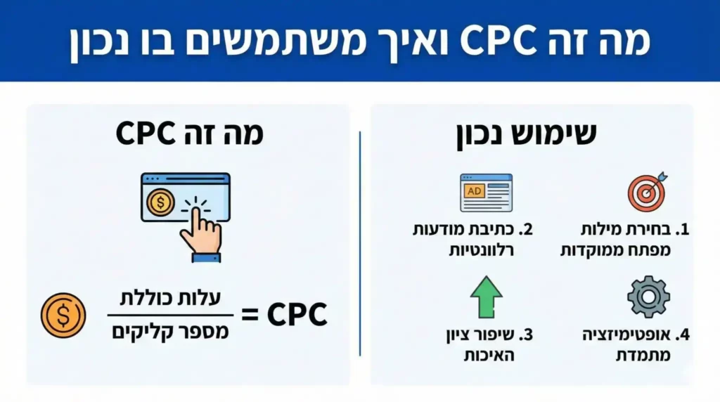 CPC