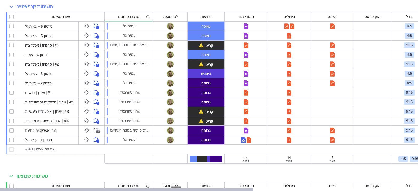 צילום מסך של מערכת הפרסום בפייסבוק — Ads Manager של PaidADS