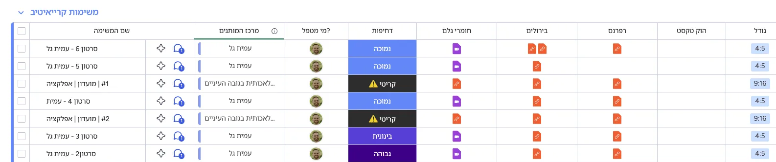 לוח ניהול הקריאייטיב
